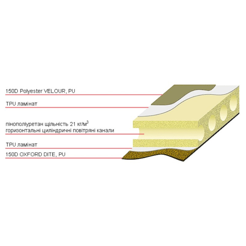 Килимок самонадувний Terra Incognita Lux 7.5 WIDE