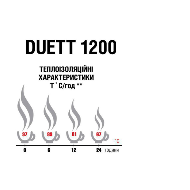 Термос Terra Incognita Duett 1200