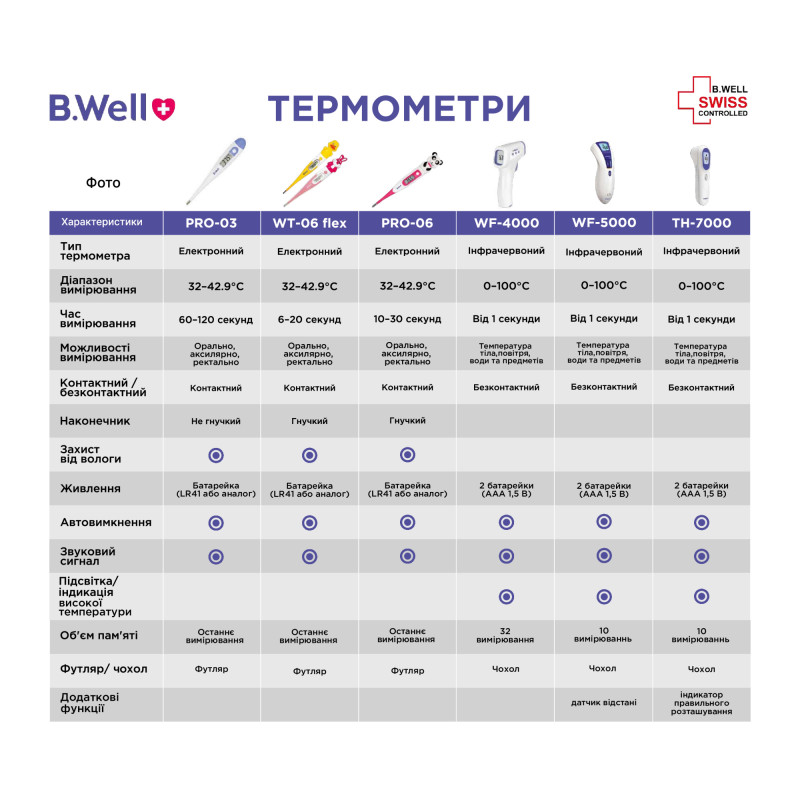 Медичний електронний термометр WT-06 flex B.Well (WT-06 flex-1331)