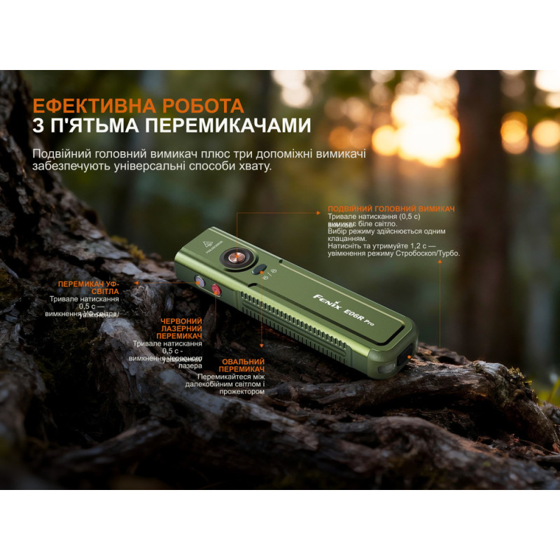 Ліхтар наключний Fenix E06R PRO, помаранчевий