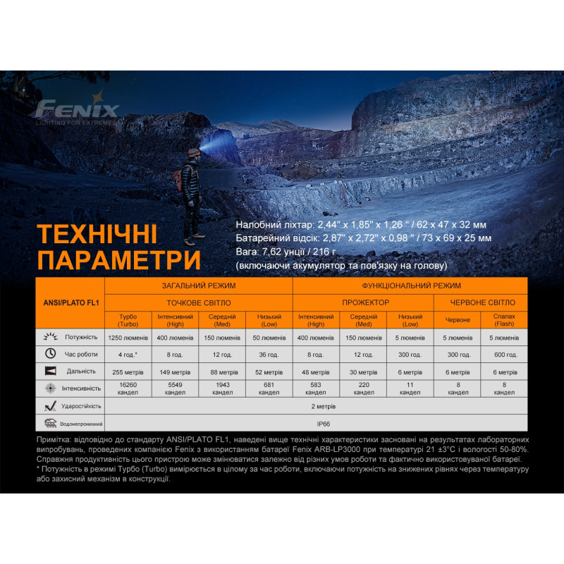 Ліхтар налобний Fenix HP16R