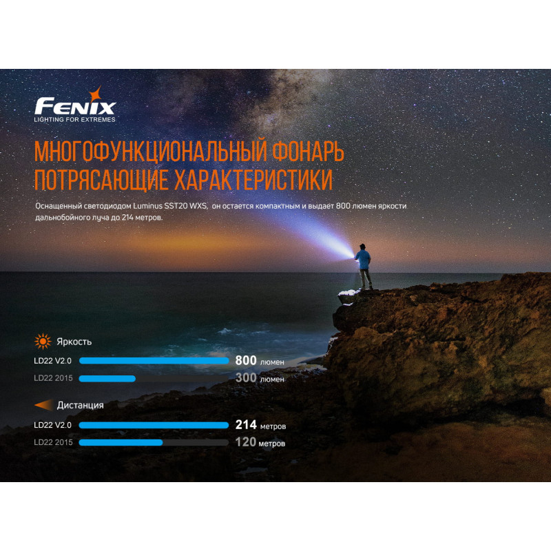 Ліхтар ручний Fenix LD22 V2.0