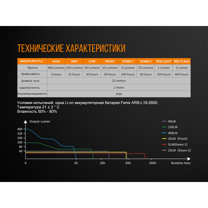 Ліхтар кемпінговий Fenix CL26R червоний
