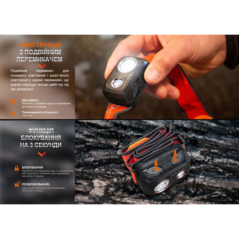 Ліхтар налобний Fenix HL32R-T синій