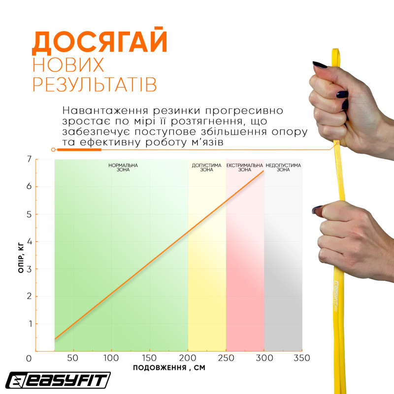 Резиновая петля (эспандер) EasyFit, Сопротивление 1-6 кг, Латекс, Длина 208 см, Ширина 6,4 мм, Толщина 4,5 мм, Желтый