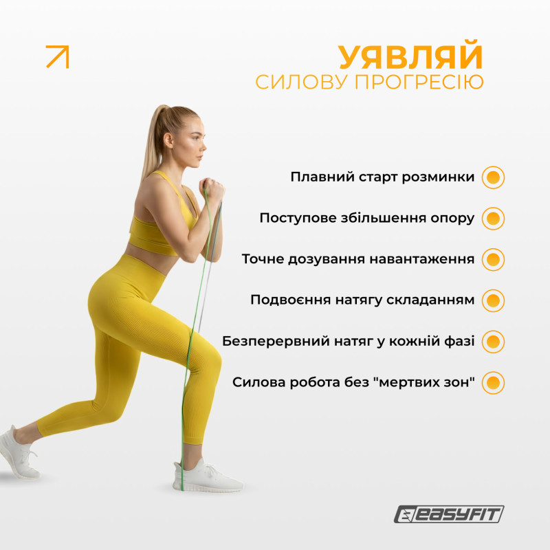 Набір резинок для підтягування та спорту EasyFit Premium (4 шт), Двошарові, Опір 2-45 кг,Довжина 200 см, Ширина: 6,4 мм, 13 мм, 22 мм, 32 мм, Товщина 4,5 мм, Латекс, Сумка для зберігання