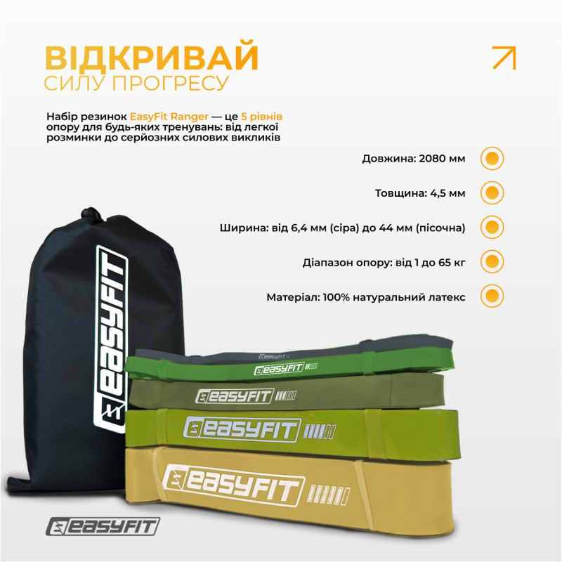 Резиновые петли EasyFit Ranger, Набор 5 шт, Многослойный латекс, Сопротивление 1 - 65 кг