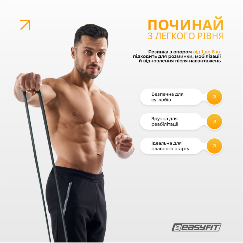 Резиновые петли EasyFit Ranger, Набор 5 шт, Многослойный латекс, Сопротивление 1 - 65 кг