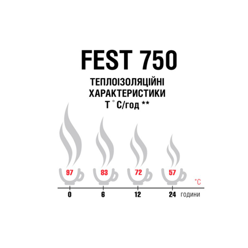 Термос Terra Incognita Fest 750