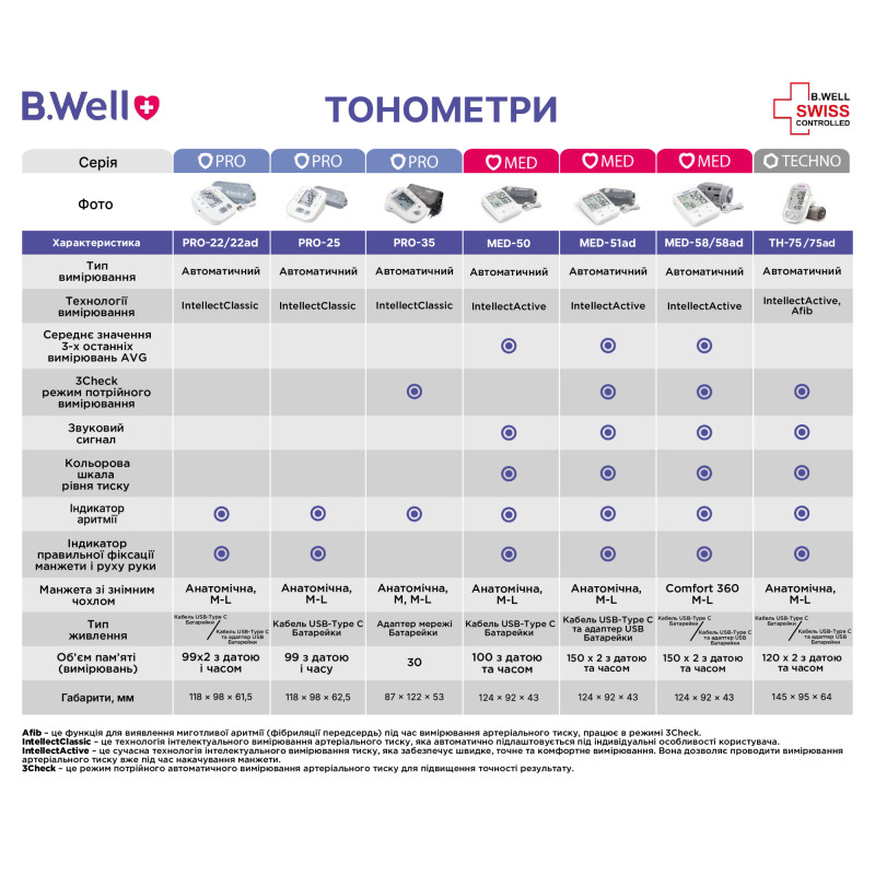 Автоматичний тонометр PRO-35 манжета M-L з адаптером B.Well (PRO-35/M-L-2328)