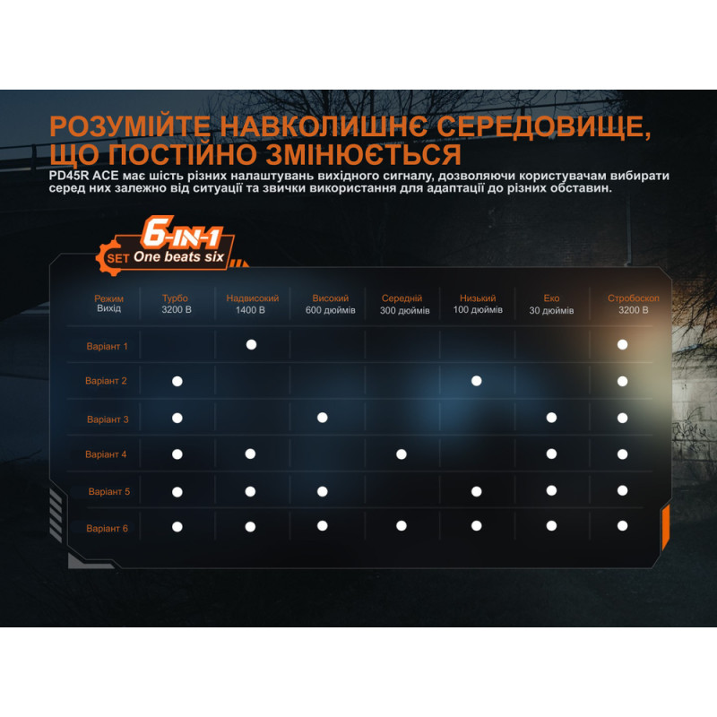 Ліхтар тактичний Fenix PD45R ACE