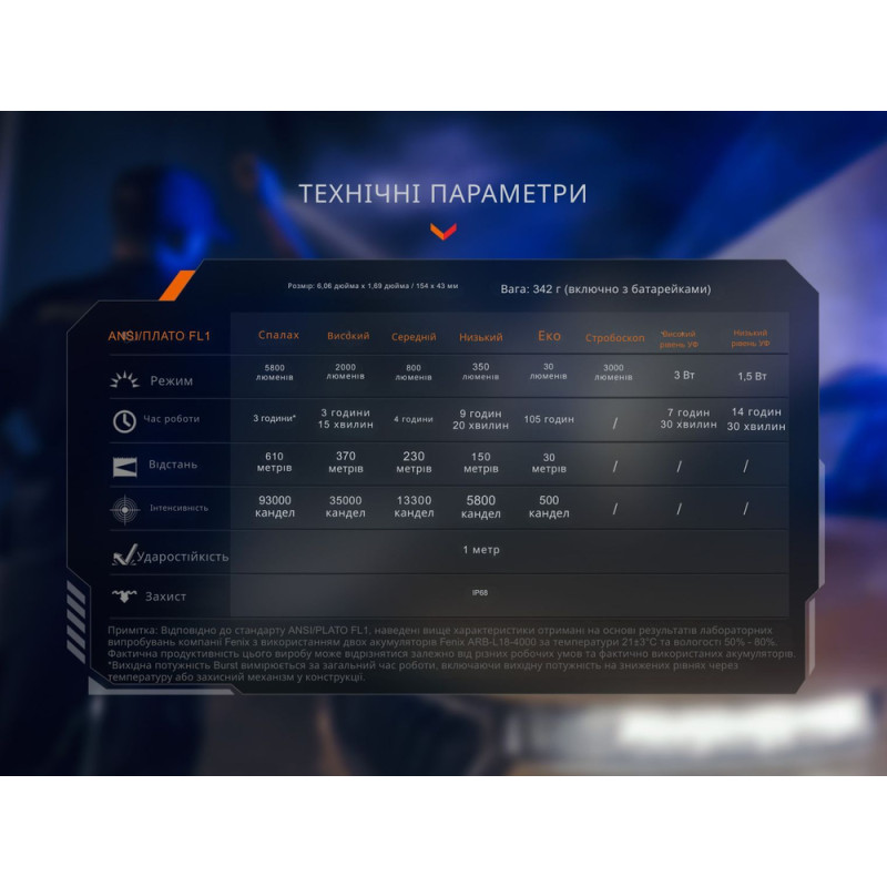 Ліхтар тактичний з УФ світлом Fenix TK35R 5800 лм