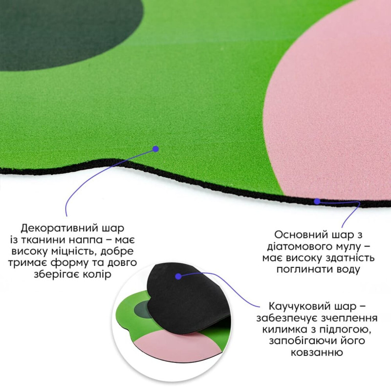 Вологопоглинаючий килимок 400х600х3мм Жабка SW-00002560