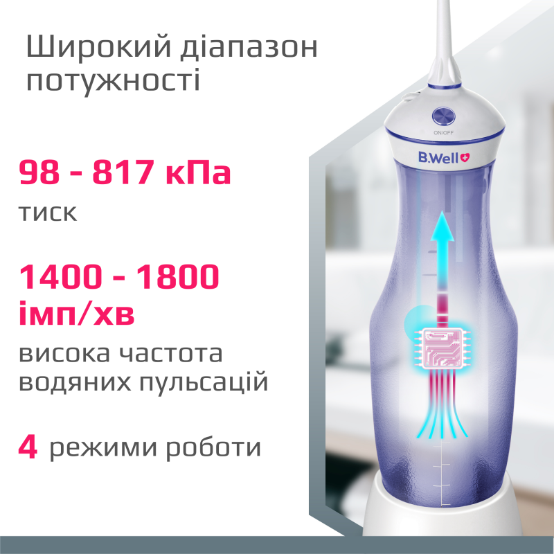 Портативний іригатор для ротової порожнини B.Well TH-917 (TH-917-2628)