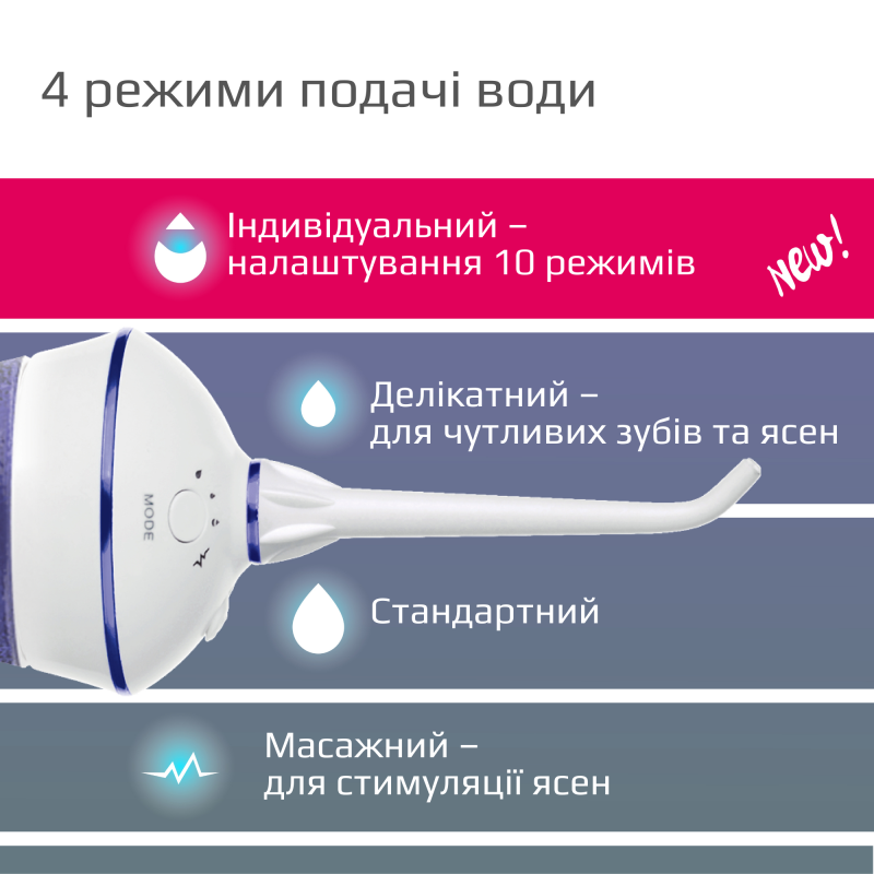 Портативний іригатор для ротової порожнини B.Well TH-917 (TH-917-2628)