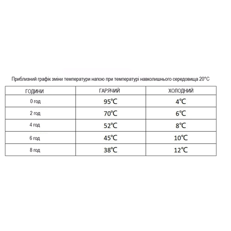 Термокухоль Wacaco Octaroma Classico 180 мл, жовтий