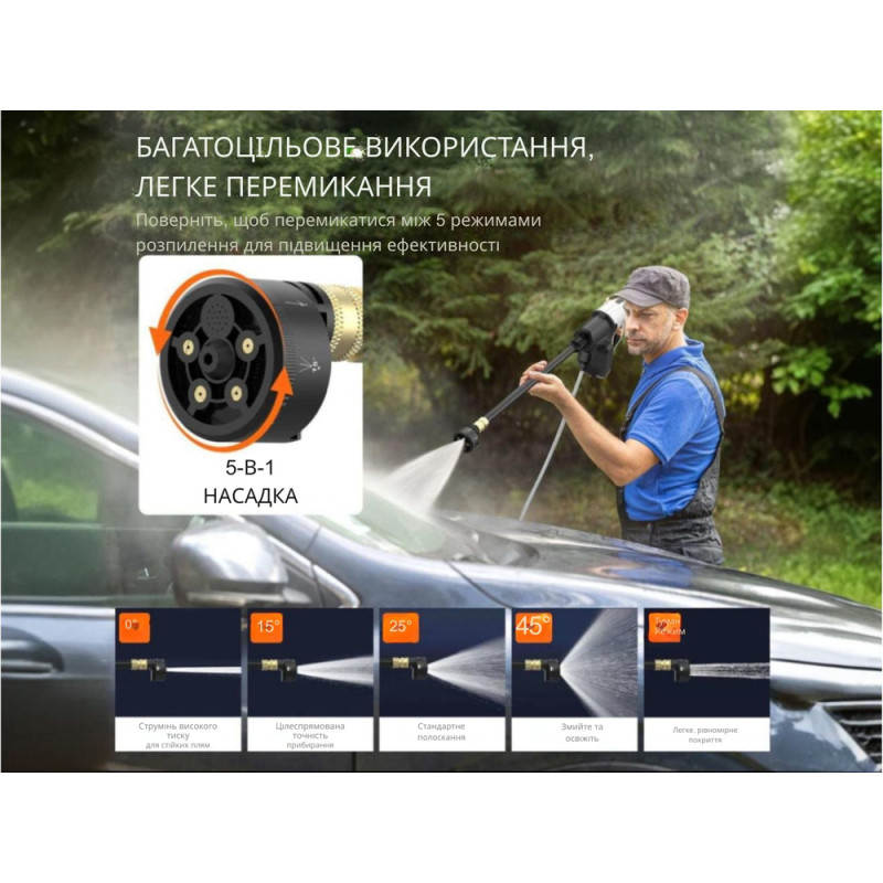 Акумуляторна мийка високого тиску, живлення від павербанку (УМБ Litheli Power Bank 20000 mAh, 45 W, 4А в комплекті)