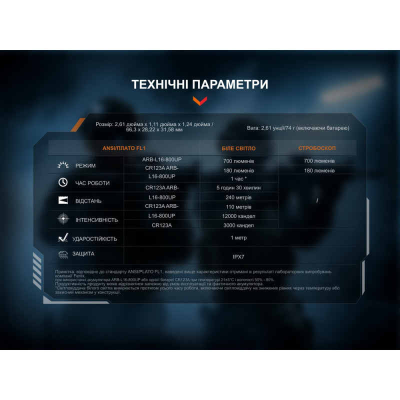 Ліхтар до пістолета Fenix GL07