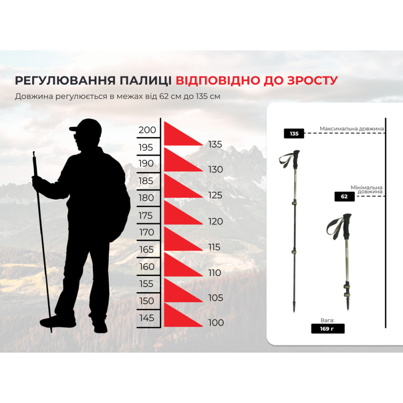 Трекінгова палиця Naturehike CNK2300DS010, 120 см, зелена