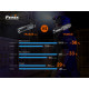 Ліхтар ручний Fenix TK35UE V2.0
