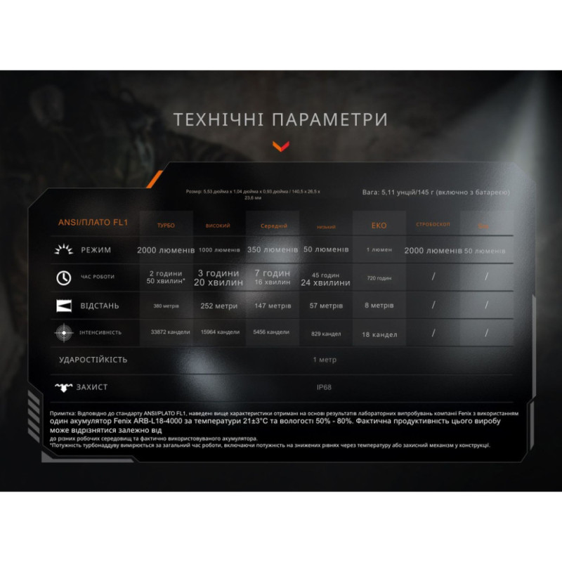 Ліхтар тактичний ручний Fenix PD35R ACE LED 2000 лм + наключний ліхтар CL01 (чорний) | Лімітована серія