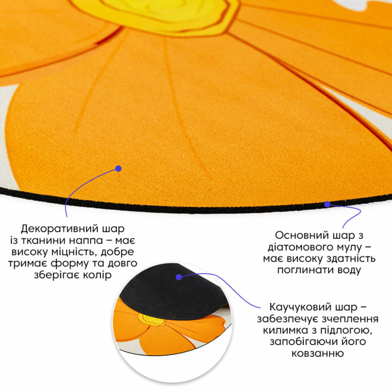Вологопоглинаючий килимок 500х800х3мм SW-00002546