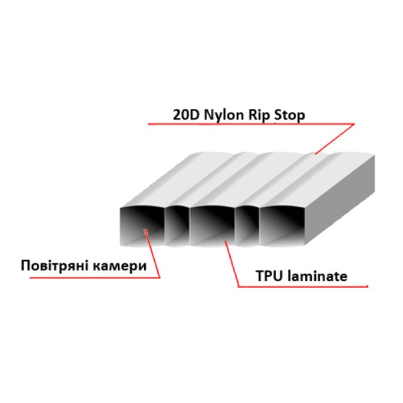 Килимок надувний Terra Incognita Wave