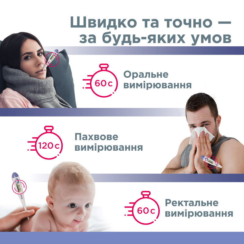 Медичний електронний термометр B.Well PRO-03 (PRO-03-2772)