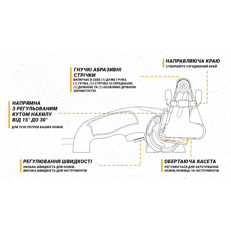 Work Sharp Ken Onion Edition Точилка електрична KTS