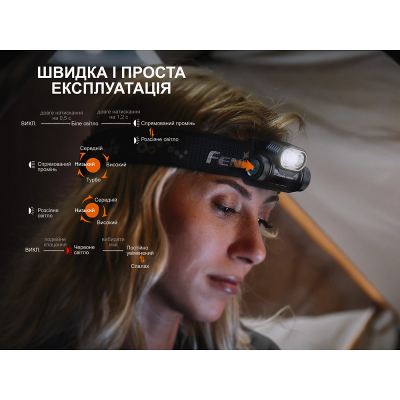 Ліхтар налобний Fenix HM55R, чорний