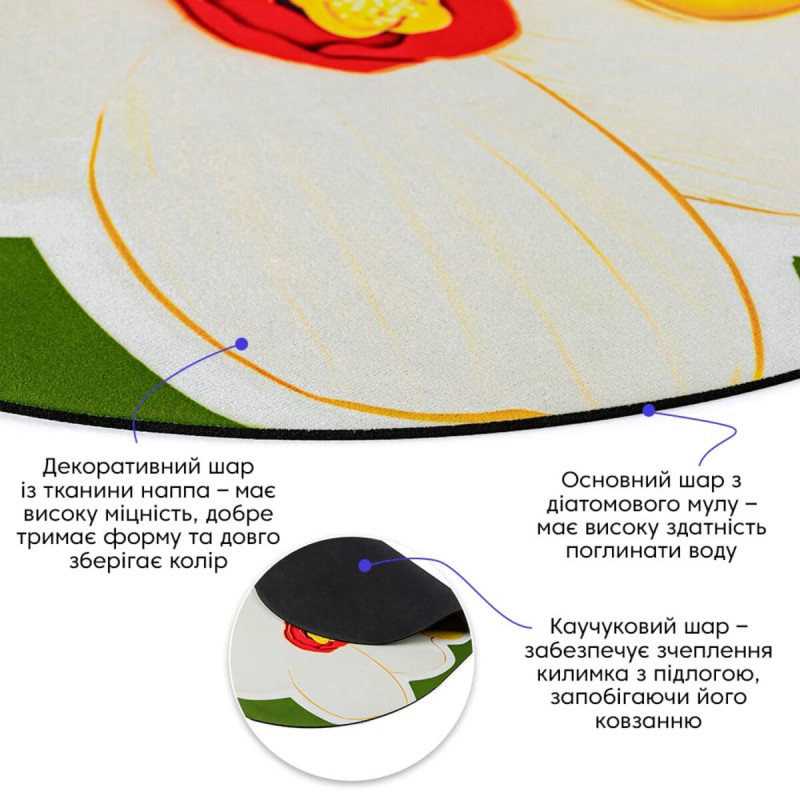 Влагопоглощающий коврик 500х800х3мм SW-00002547