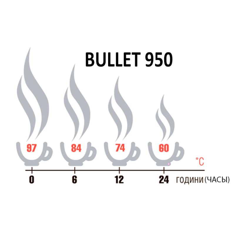 Термос Terra Incognita Bullet 950