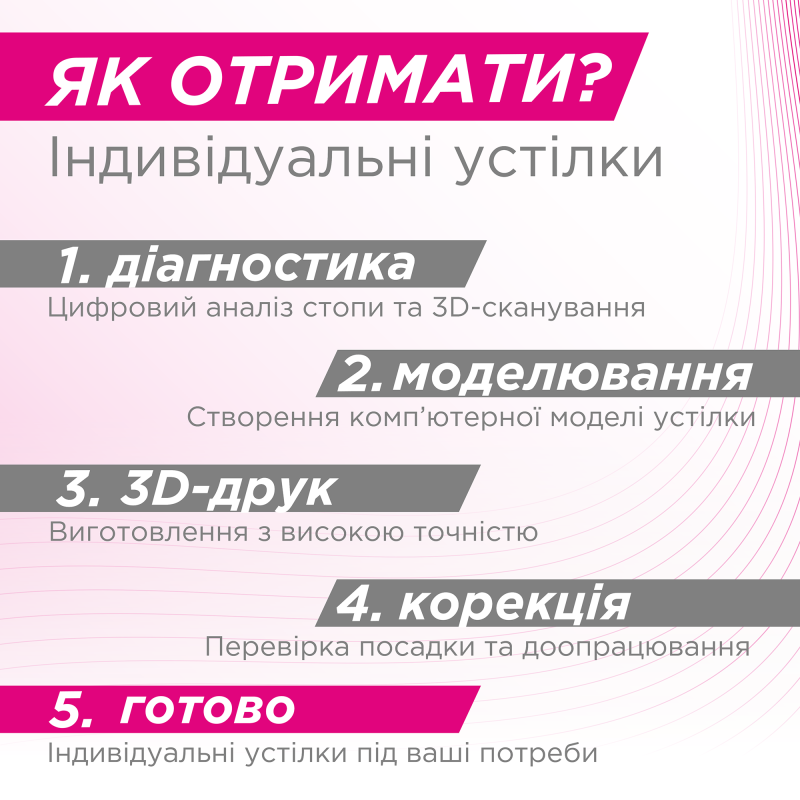 Індивідуальні ортопедичні устілки Vitamed Sport 3D Print Розмір 8 (Sport3D/41-2871)