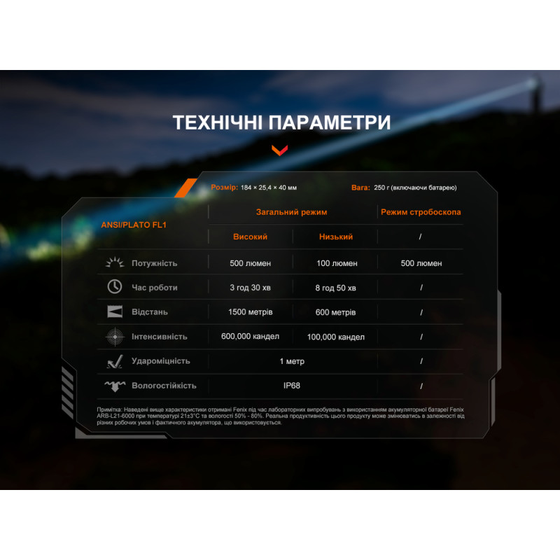 Ліхтар ручний лазерний Fenix TK30R