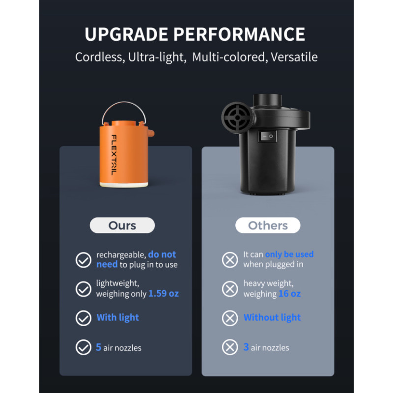 Насос-ліхтар кемпінговий Flextail Tiny Pump Х, помаранчевий