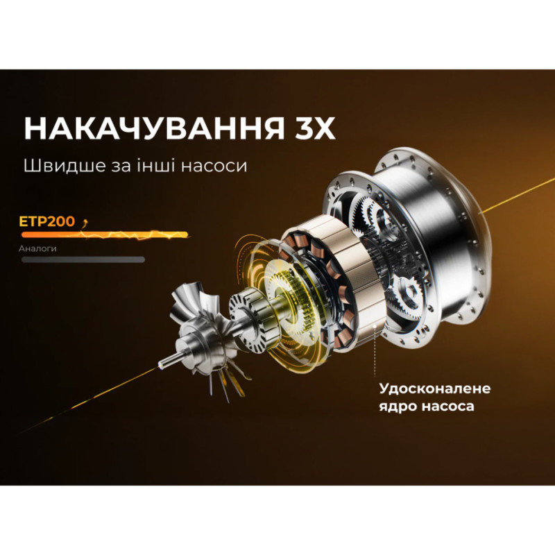 Насос-ліхтар-powerbank автомобільний Flextail Evo Tire Pump, 150 PSI, 2000 mAh