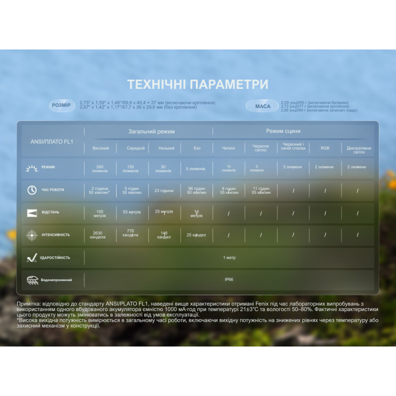 Ліхтар налобний Fenix HL17R, білий