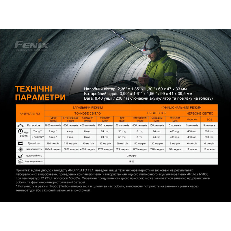 Ліхтар налобний Fenix HP25R V2.0