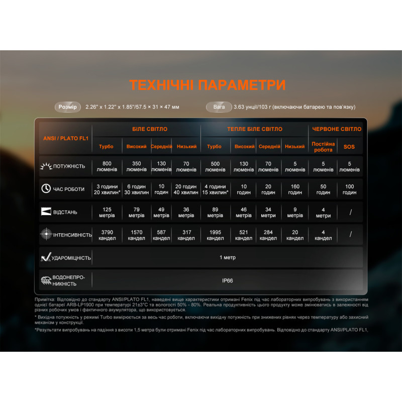 Ліхтар налобний Fenix HL18R-T V2.0 білий