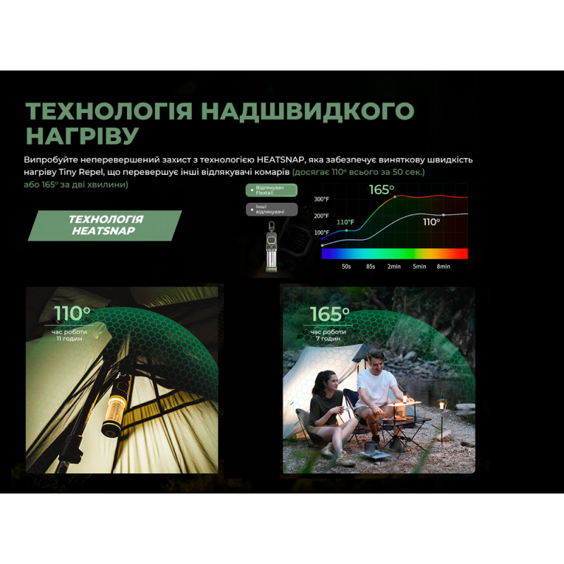 Фумігатор-ліхтар кемпінговий Flextail Tiny Repel S, зелений