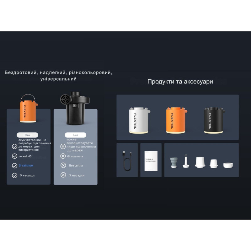 Насос-ліхтар кемпінговий Flextail Tiny Pump Х, помаранчевий