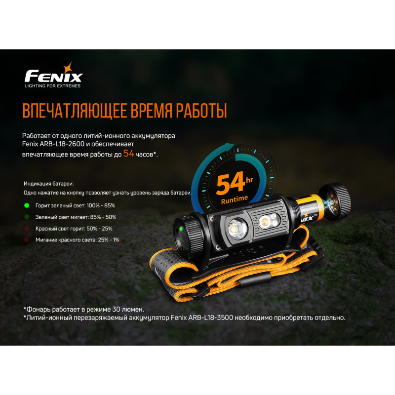 Ліхтар налобний Fenix HM60R