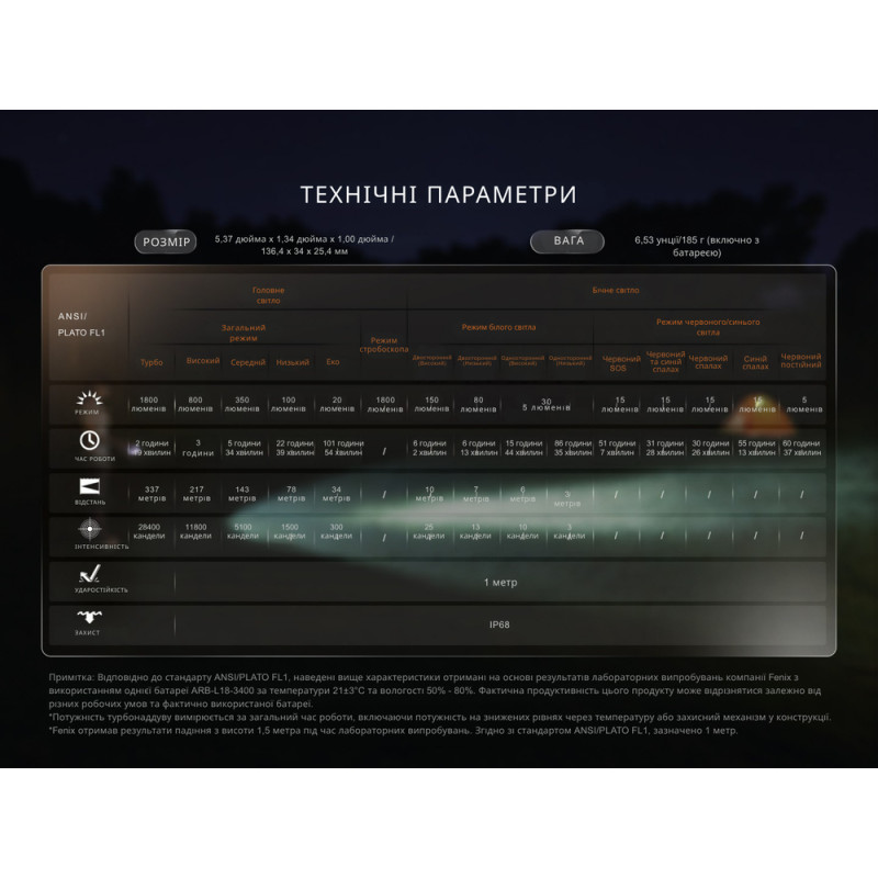 Ліхтар ручний Fenix LD35R