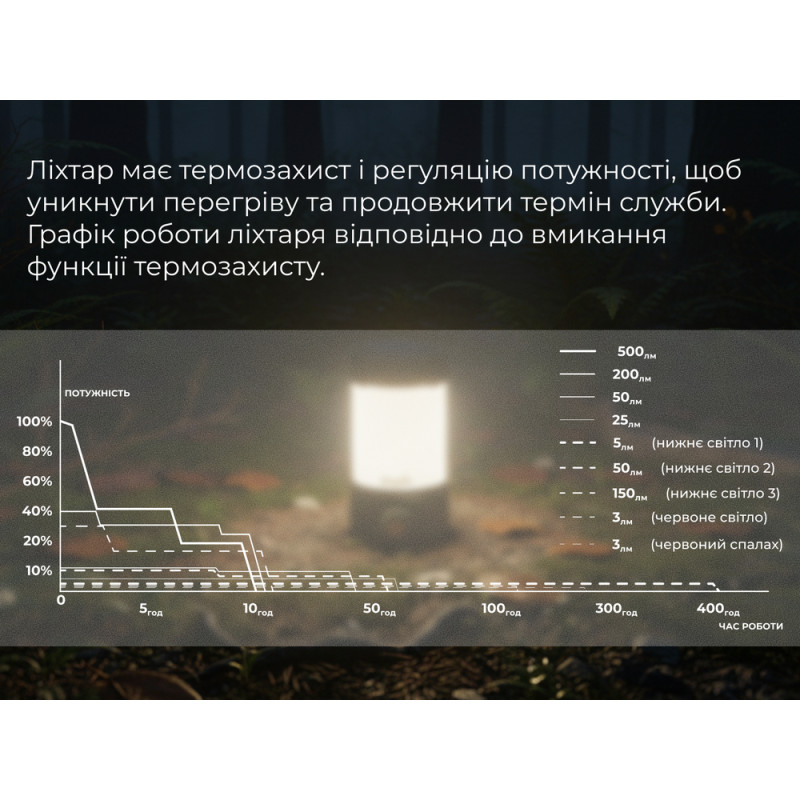 Ліхтар кемпінговий Fenix CL26R Pro, сірий камуфляж