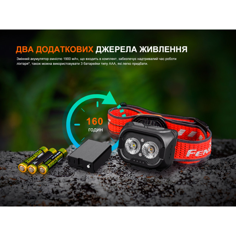 Ліхтар налобний Fenix HL18R-T V2.0 білий