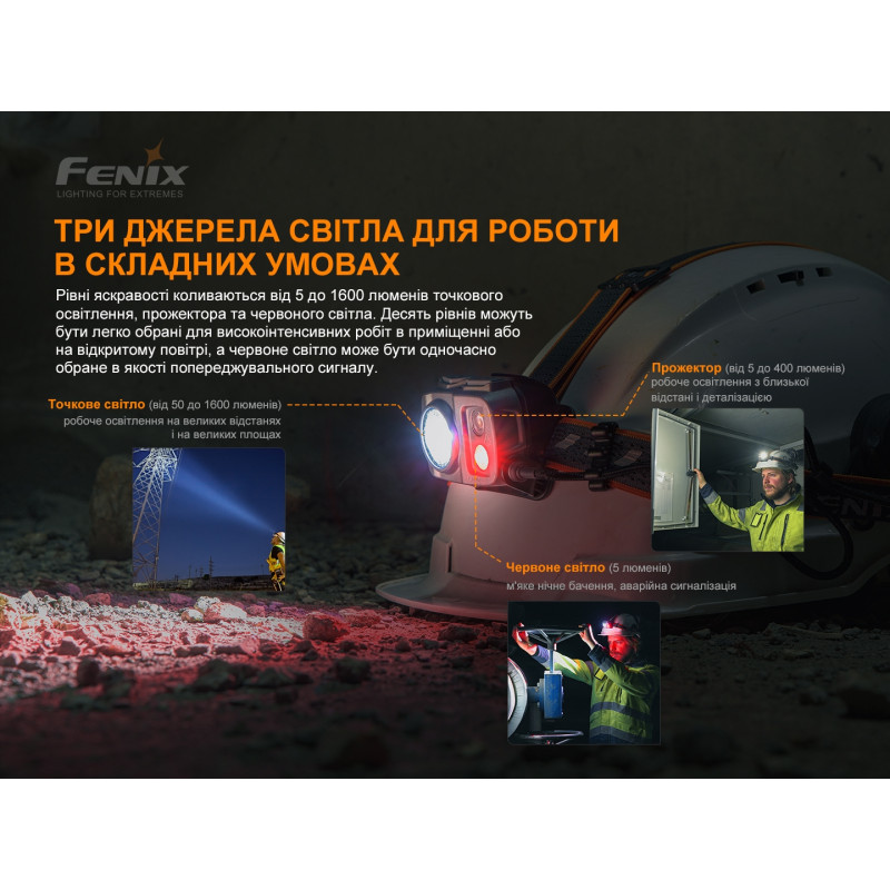 Ліхтар налобний Fenix HP25R V2.0
