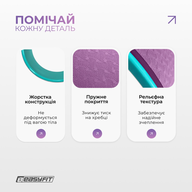 Колесо для йоги EasyFit TPE, Діаметр 33 см, Ширина 13 см, ПВХ, Бузково-м'ятне