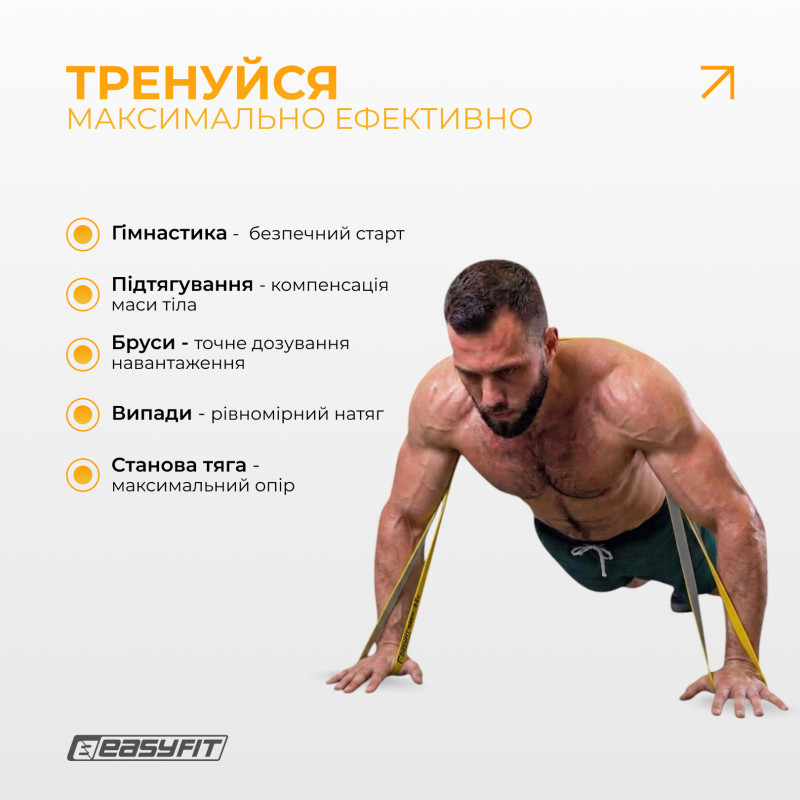Набір резинок для підтягування та спорту EasyFit Premium (5 шт), Двошарові, Опір 2-63 кг, Довжина 200 см, Ширина: 6,4 мм, 13 мм, 22 мм, 32 мм, 44 мм, Товщина 4,5 мм, Латекс
