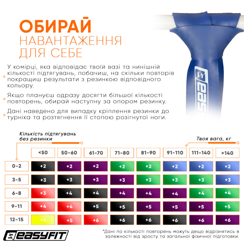 Резинка для підтягування та спорту EasyFit ORIGIN, опір 50-110 кг, синя