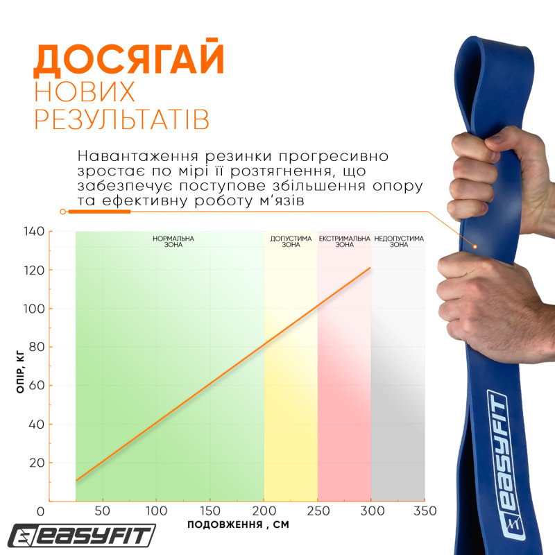 Резинка для підтягування та спорту EasyFit ORIGIN, опір 50-110 кг, синя